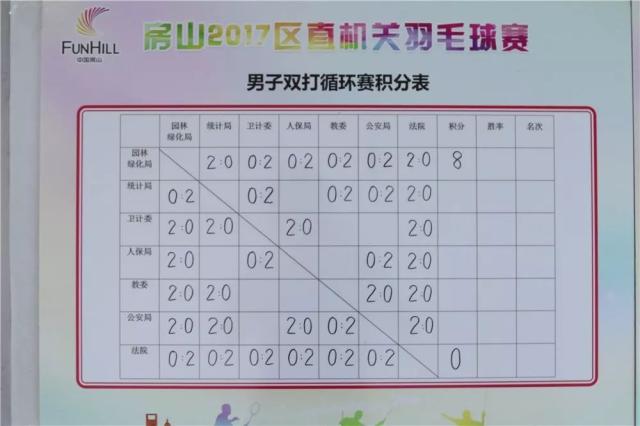 比赛成绩文体单打机关a组循环赛本次比赛丰富旨在男子教程生活公告平面图总图片