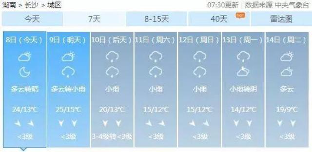 长沙具体的天气预报!↓↓