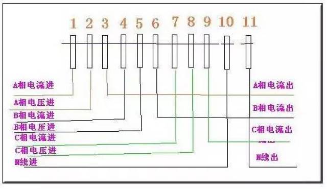 三相四线电表接线图 三相电表互感器接法