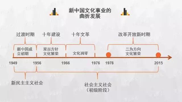 教与学┃还搞不清中国历史时间轴?历史思维导图来帮你