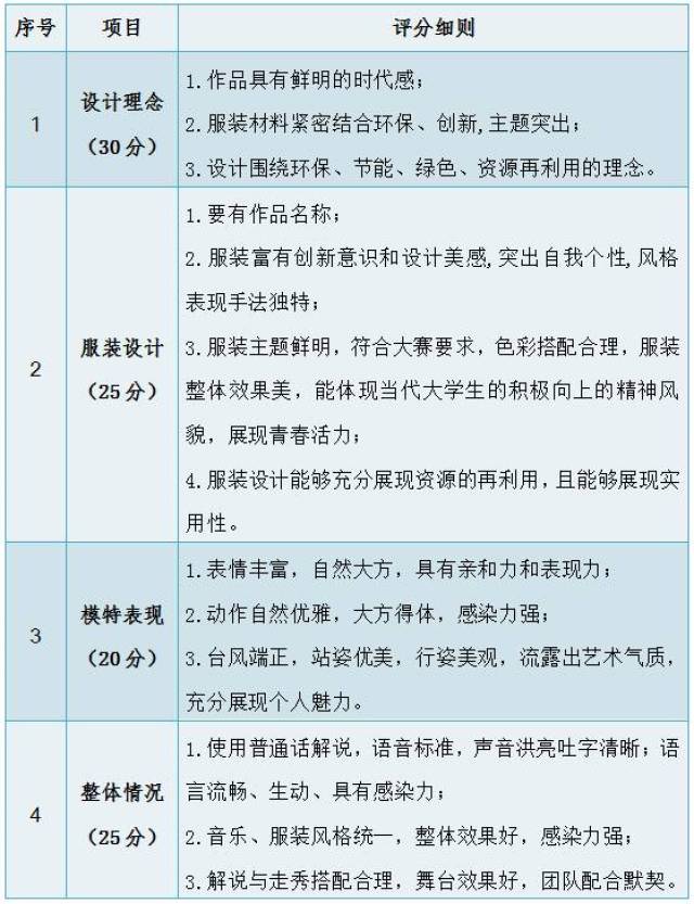 佛山"环保时装秀"震撼来袭,万元奖金等你来拿!