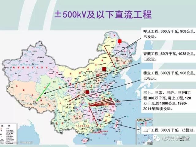 讲解特高压直流输电技术知识