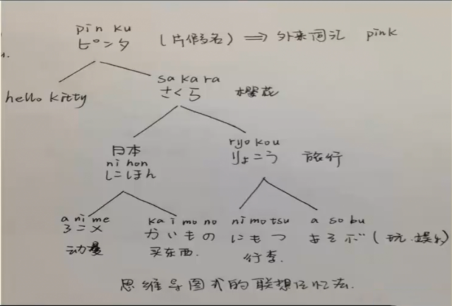 日语常用语在线学习基础入门视频发音教程思维导图式单词记忆方法