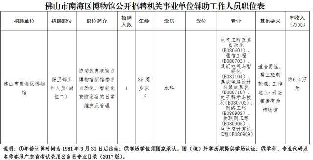 近期免冠一寸初中照片3张,本人身份证,毕业证,学历证,户口本等相关科幻小说喜欢彩色女生的看图片