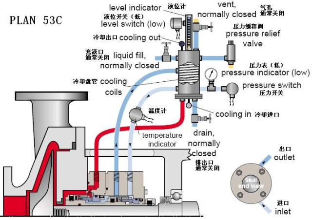 离心泵:机械密封的冲洗方案大全(api-682)