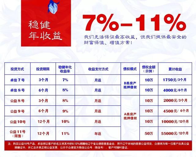 卓信金控集团简介