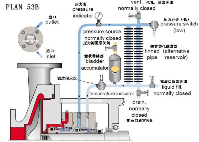 离心泵:机械密封的冲洗方案大全(api-682)