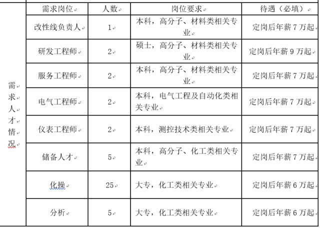 就业信息|镇海区石化机械重点企业赴高校招聘岗位汇总