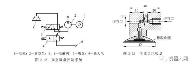 挤气负压吸盘