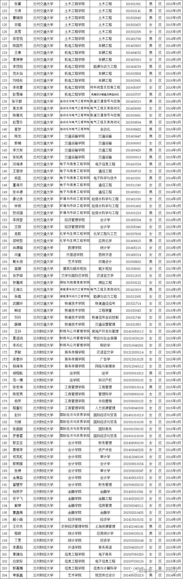 甘肃中医药大学&甘肃政法学院