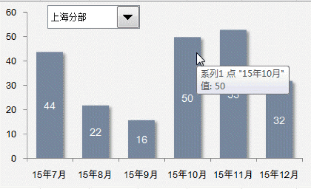 excel动态图表,其实很简单