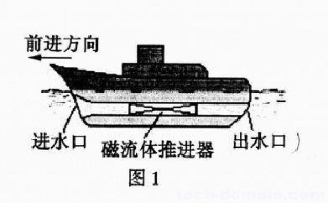 西方报道猜测地没错,中国确实在研制超导电磁流体推进概念潜艇.