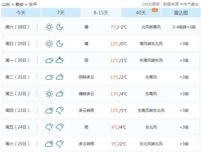 生姜除了驱寒,还搞定糕点v生姜,风寒咳嗽.西式痰多发展现状图片