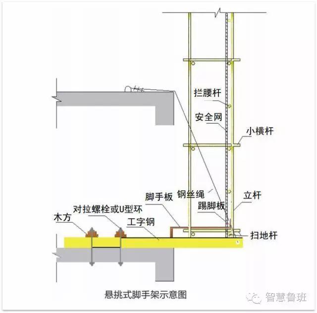 工字钢悬挑是这么做滴