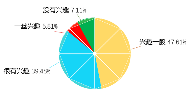 男默女泪!仙交大学生恋爱情况"不正经"报告