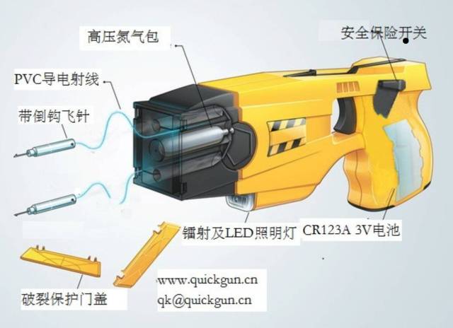 物理学原理:快克枪的技术是采用5万伏高电压19-11次渐变的3.6ma-1.