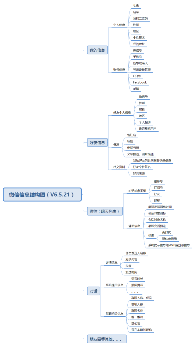 功能结构图,信息结构图,结构图,你还傻傻分不清吗?(下