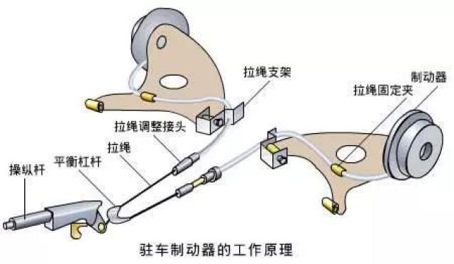 当老司机知道电子手刹原来还可以这样的时候,他笑了!