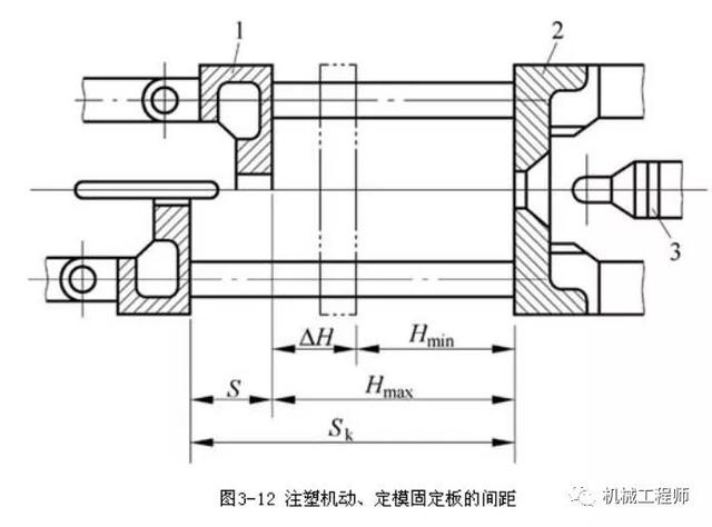 【制造工艺】注塑模和注塑机完整结构全解