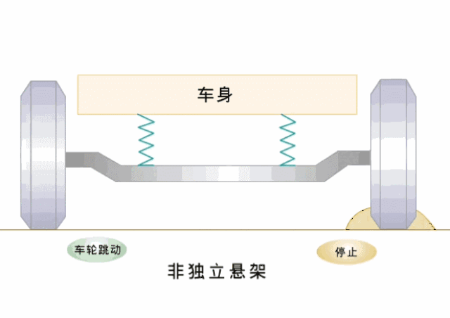汽车原理动图赏析,你还没看吧-汽车频道-手机搜狐