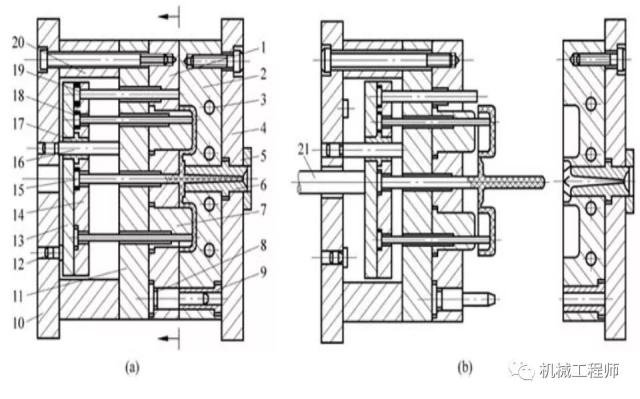 【制造工艺】注塑模和注塑机完整结构全解