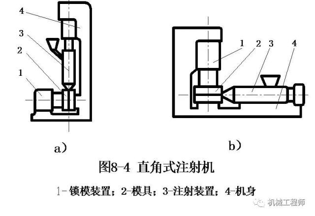 【制造工艺】注塑模和注塑机完整结构全解