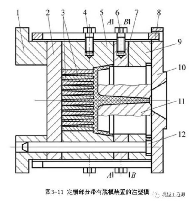 【制造工艺】注塑模和注塑机完整结构全解