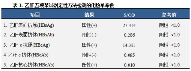 带你读懂 | 乙肝表面抗原定量检测的意义