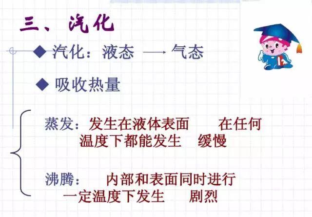 物态变化这一章共有两部分内容,重点当然就是物质三态的转化啦!