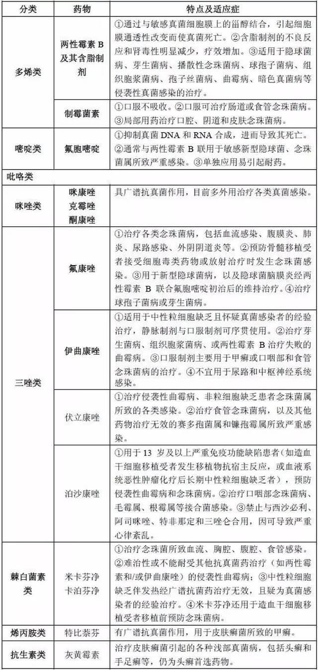 世界提高抗生素认识周:各类抗菌药物特点及选用珍藏版