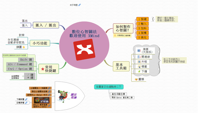 zoneid=18446 xmind 8拥有更新的外观,xmind 云,演示功能,头脑风暴