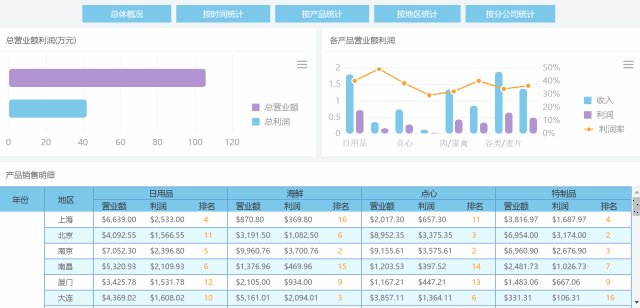 其实大多由finereport自带的h5图表.