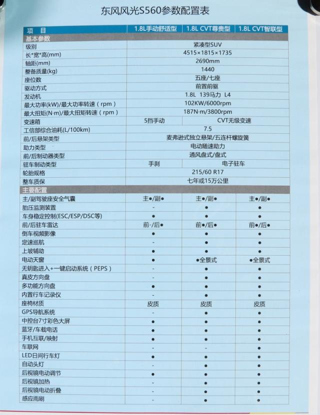 主打智能网联/7座 东风风光s560上市,售价6.99-9.69万