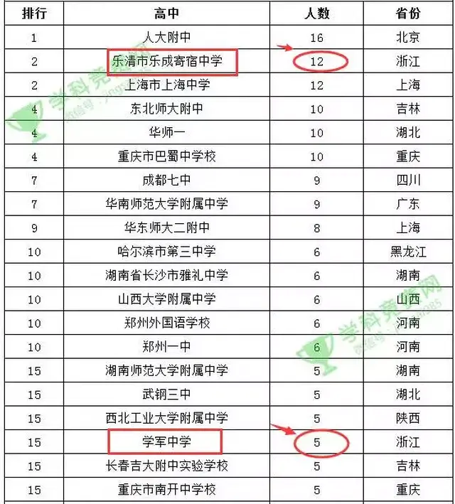 学科竞赛网了解到 这所学校的名称原来叫乐清市乐成公立寄宿学校,属乐图片
