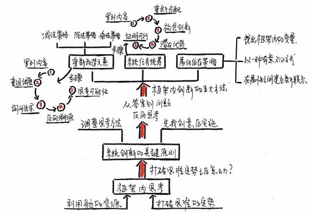 视角|鸡尾酒的框架内创新 ⑸ 属性依存策略