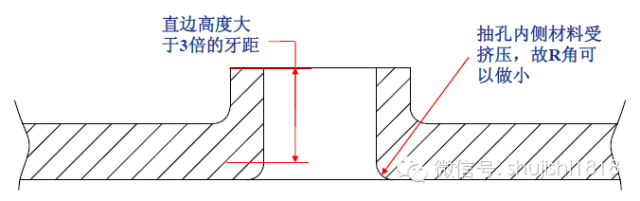 翻孔系数:预冲孔直径与翻孔后直边的中径的比值(翻孔系数越大变形