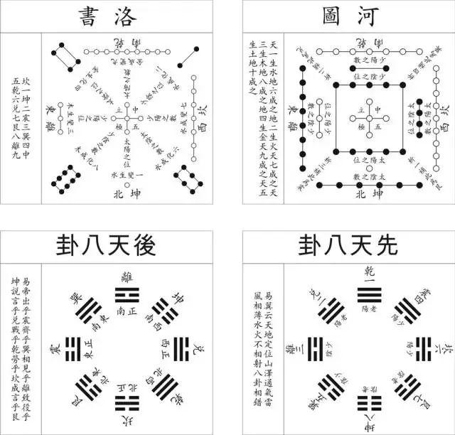 文化的滥觞,中华文明的源头,太极阴阳四象五行八卦九宫皆可追溯于此