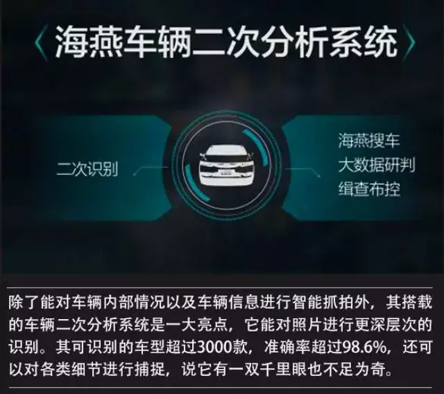 交通部"海燕系统"登陆全国,12分扣到怀疑人生!