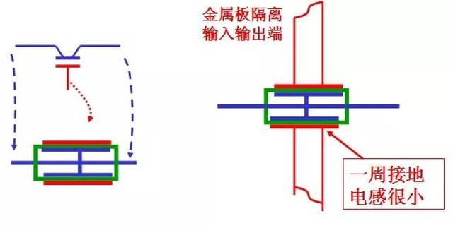 穿心电容 由于其接地端与地可以紧密接触,引线电感更小,因此性能更