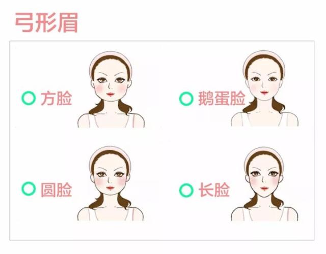 弓形眉比较适合方脸,鹅蛋脸,圆脸,长脸