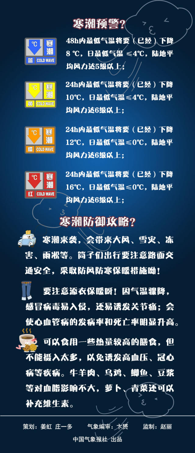 中央气象台11月16日18时继续发布寒潮蓝色预警