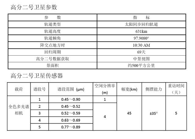 首颗亚米级国产高分辨率卫星