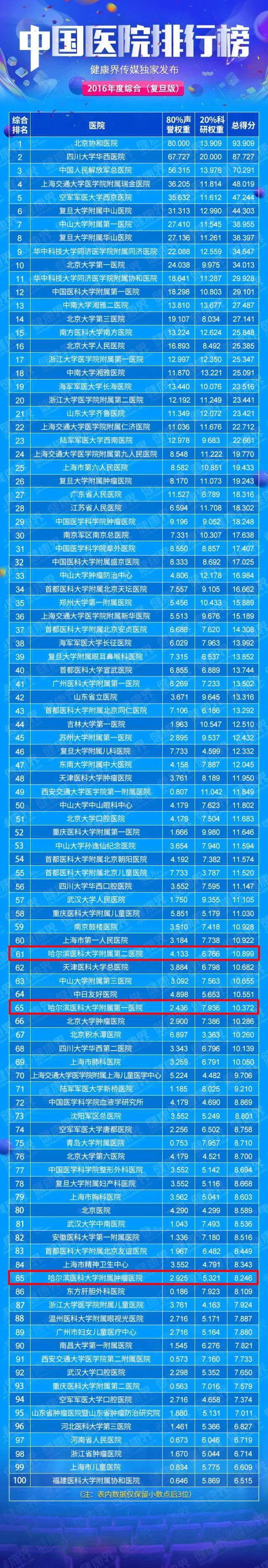 哈尔滨网站搜索优化排名 搜狐网