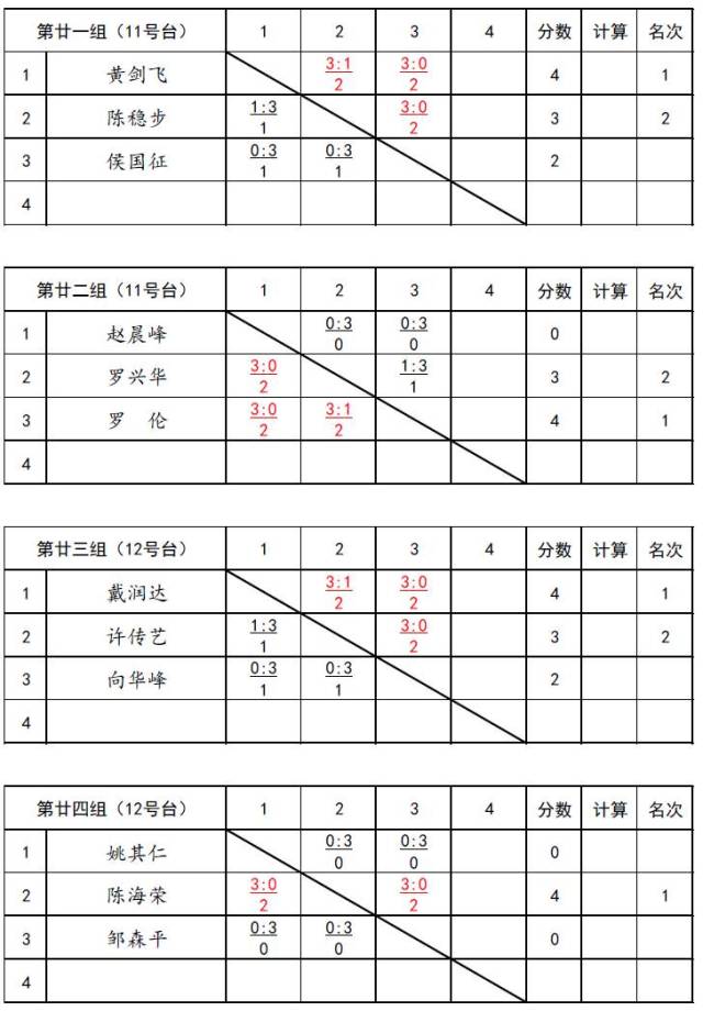 【乒乓球成绩公告】2017厦门市全民健身运动会