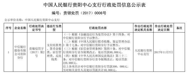 中信银行贵阳分行违反反洗钱法