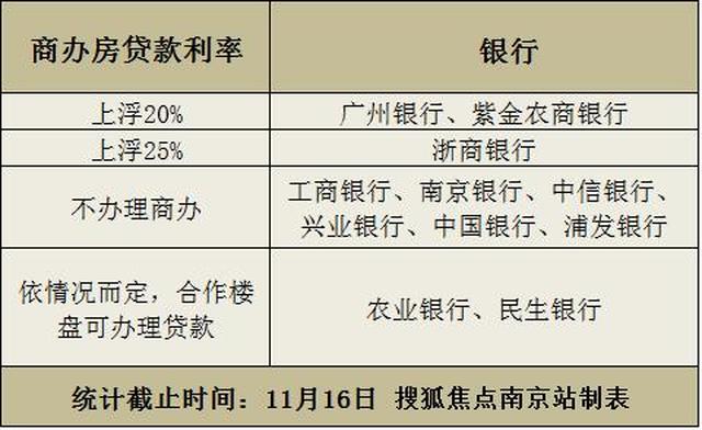 农业银行流水生意贷 搜狐网