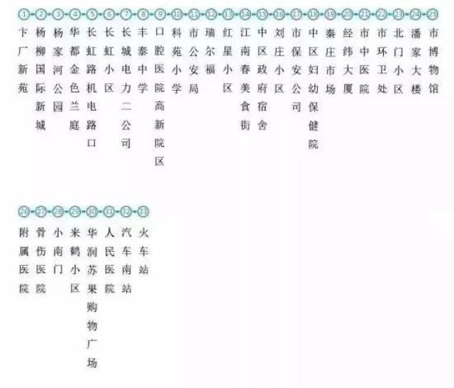 济宁市全国交通一卡通即将上线!为您准备的这份公交大全请一定收好!