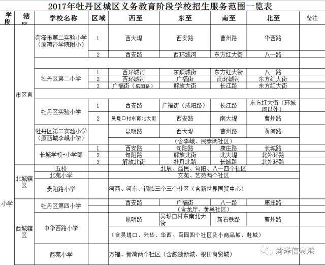 菏泽市义务教育阶段学区划分》,文件公布了牡丹区,开发区,定陶区,曹县