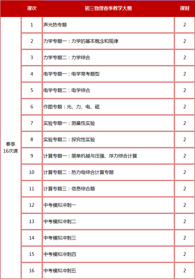 【初三】益学·寒春课程大纲