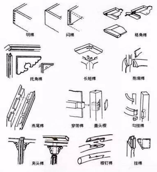 一篇文章让你明白什么是古典家具